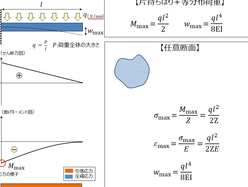 PrePoMaxで梁の曲げ応力計算：等分布荷重を受ける両端支持梁の場合