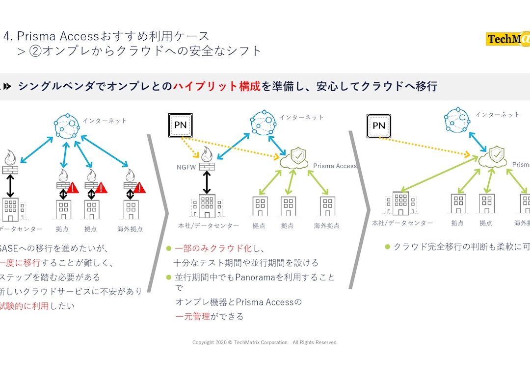 Prisma導入のススメ：メリットと具体的な活用例