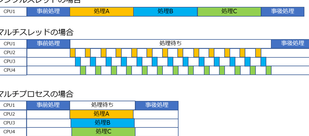 pythonで総当たり試合表作成：並列処理で高速化