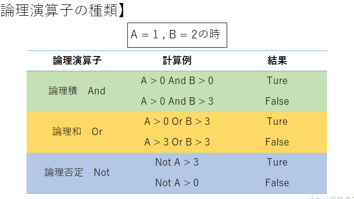 VBA感嘆符演算子：知っておきたい使い方