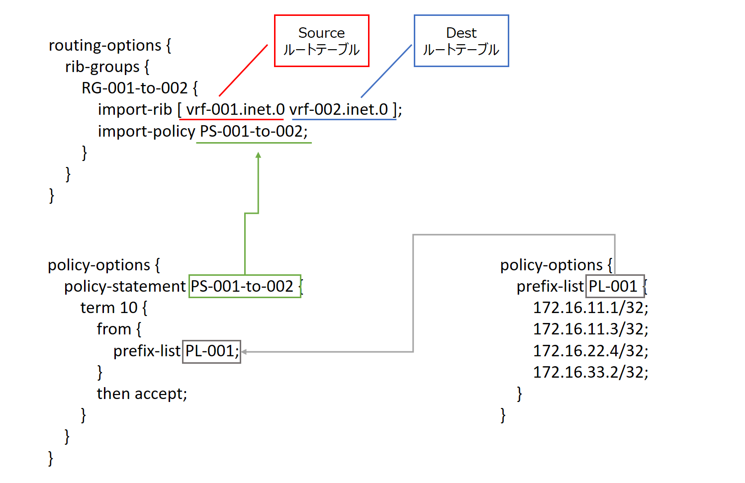 vJunos-switch：VRF間Route Leakの設定方法