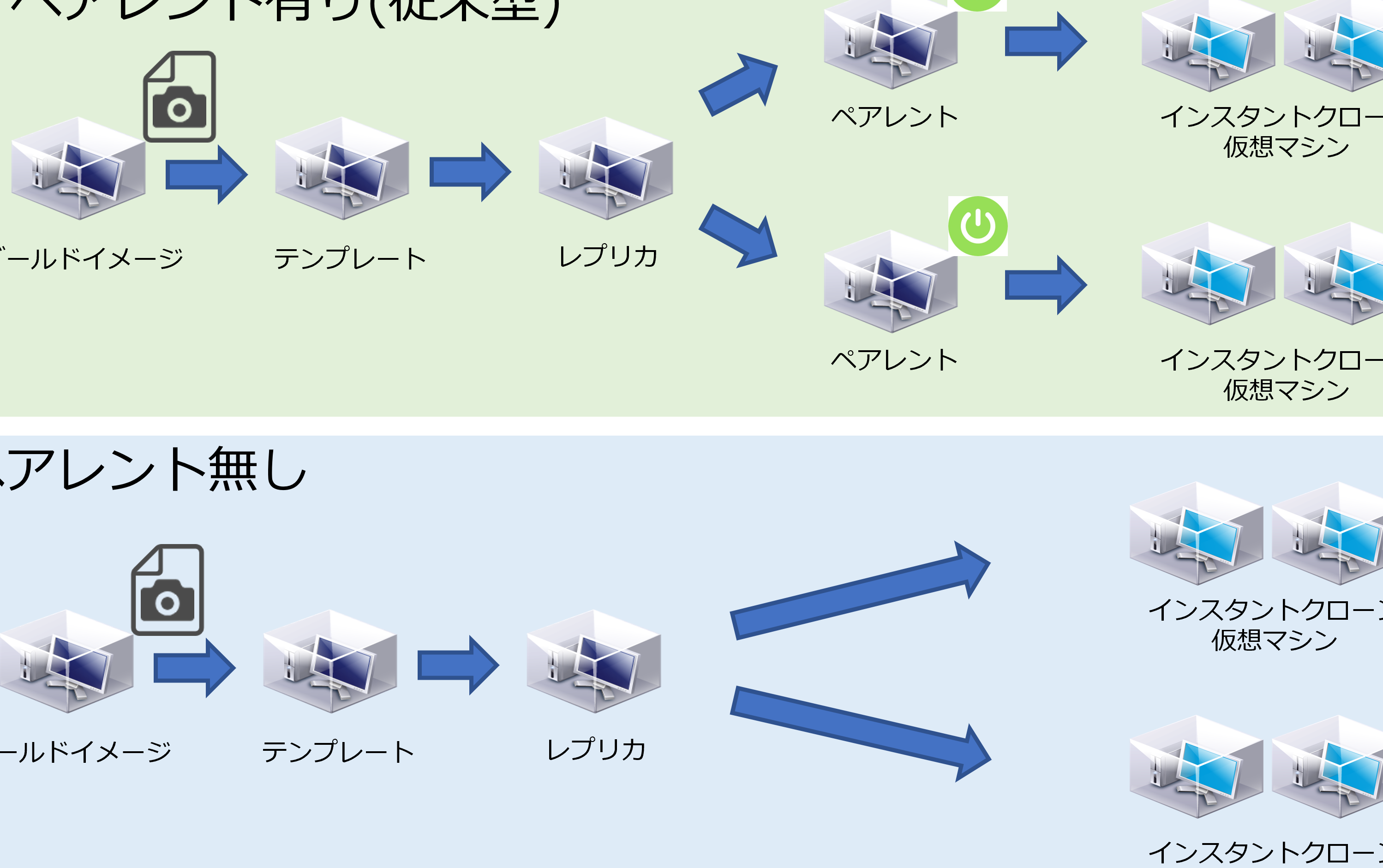 VMware Horizon 8：インスタントクローンのプロビジョニング変更