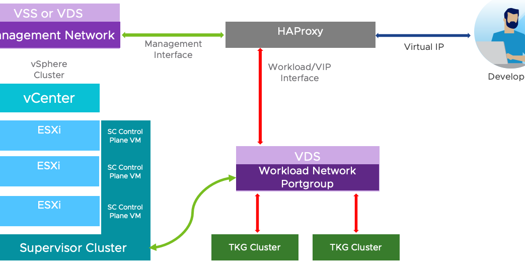 VMware Tanzu入門！NUCで構築するvSphere with Tanzu環境でTKCをデプロイする方法